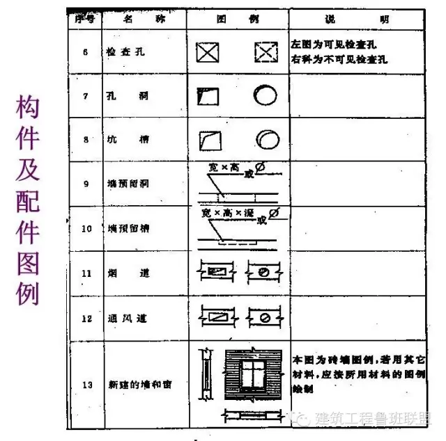 建築工程施工圖紙入門知識